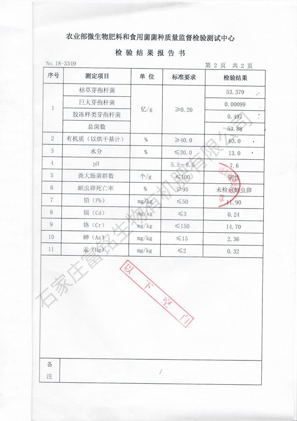 檢測報告 